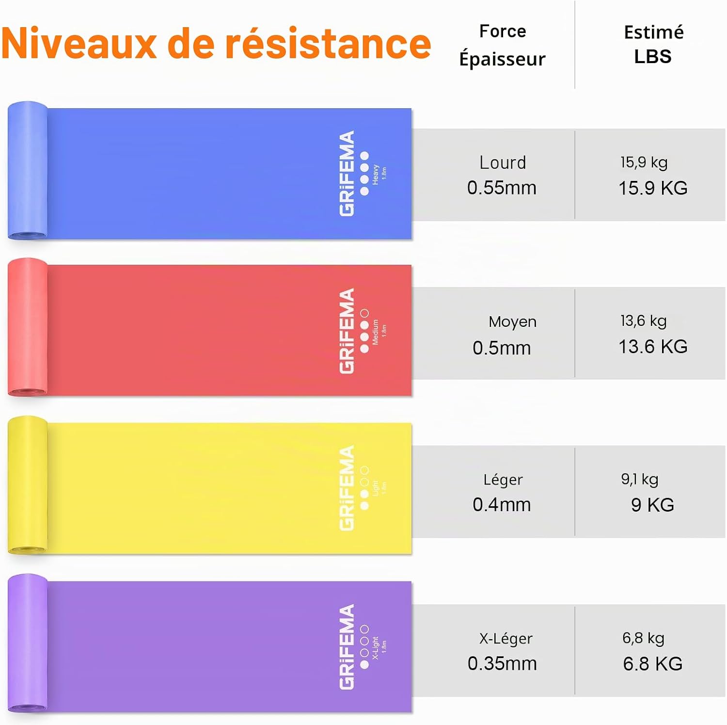 GRIFEMA Resistance Bands — 4 Levels