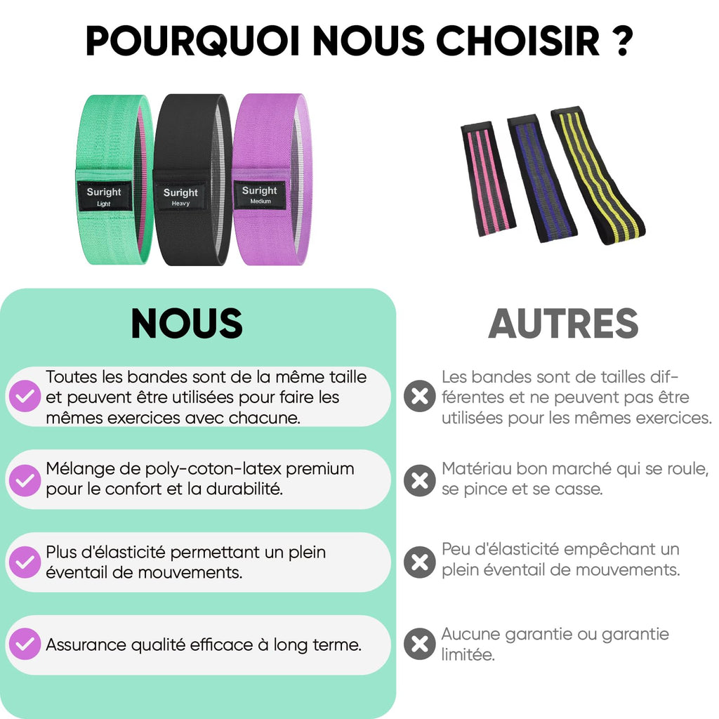 Bandes Élastiques Musculation en Tissu — 3 Niveaux
