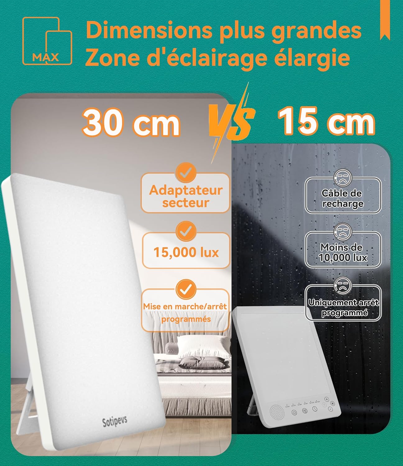 15,000 Lux Light Therapy Lamp — 3 Color Temperatures & Timer